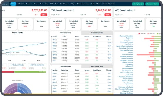 Bourse View