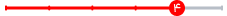 بالا