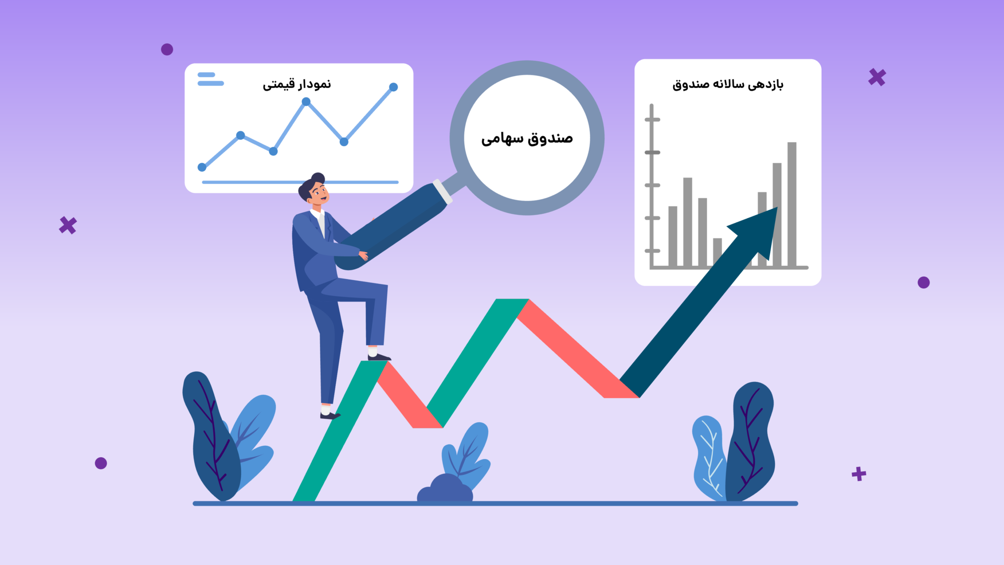 مدیریت دارایی و صندوق های سرمایه گذاری کارگزاری مفید را بیشتر بشناسیم