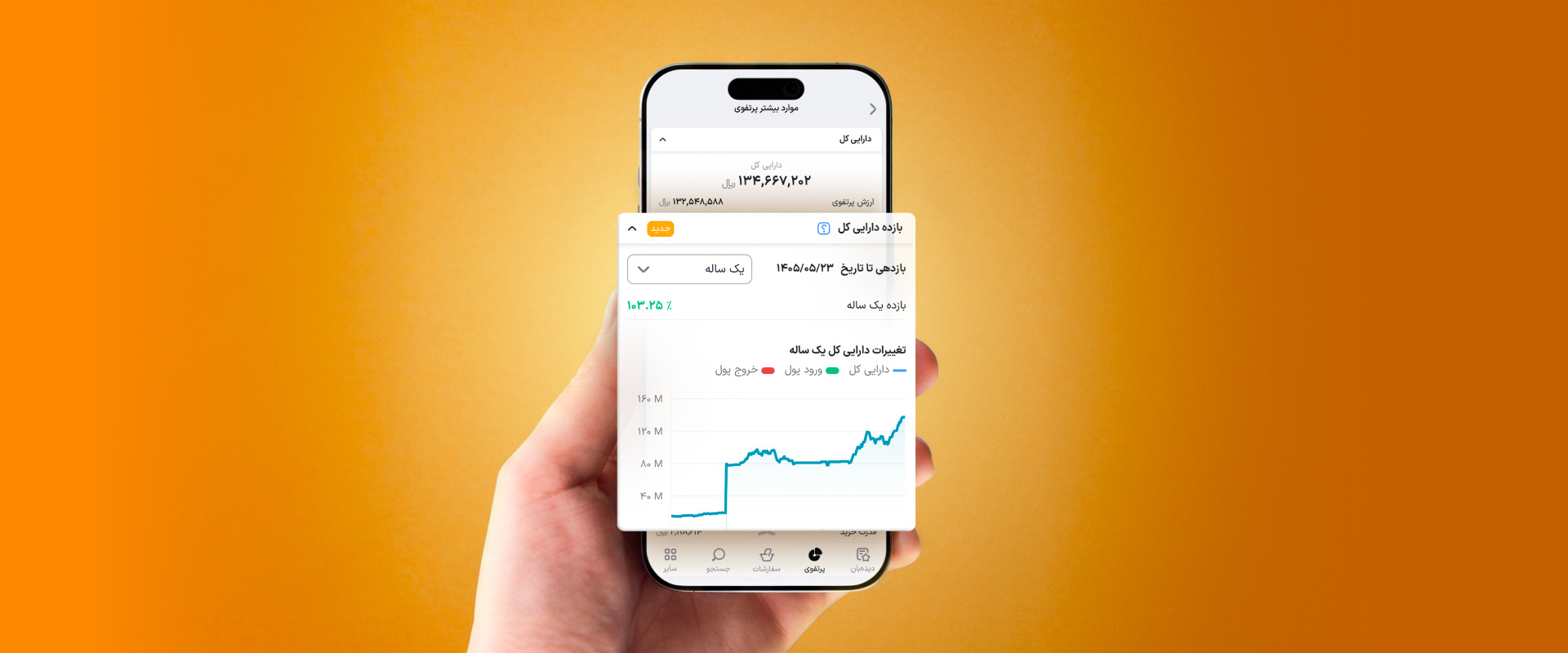 مشاهده بازدهی دارایی کل
