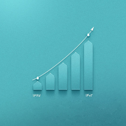 index fund chart