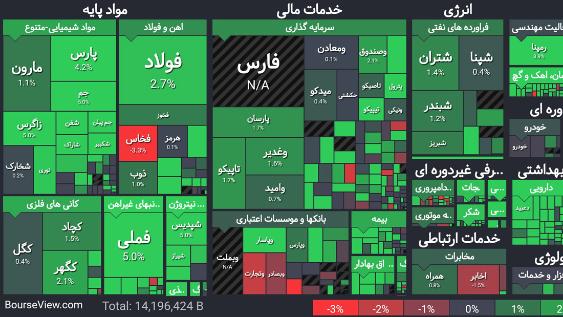 چرا مفهوم ارزش بازار مهم است؟ چرا مفهوم ارزش بازار مهم است؟
