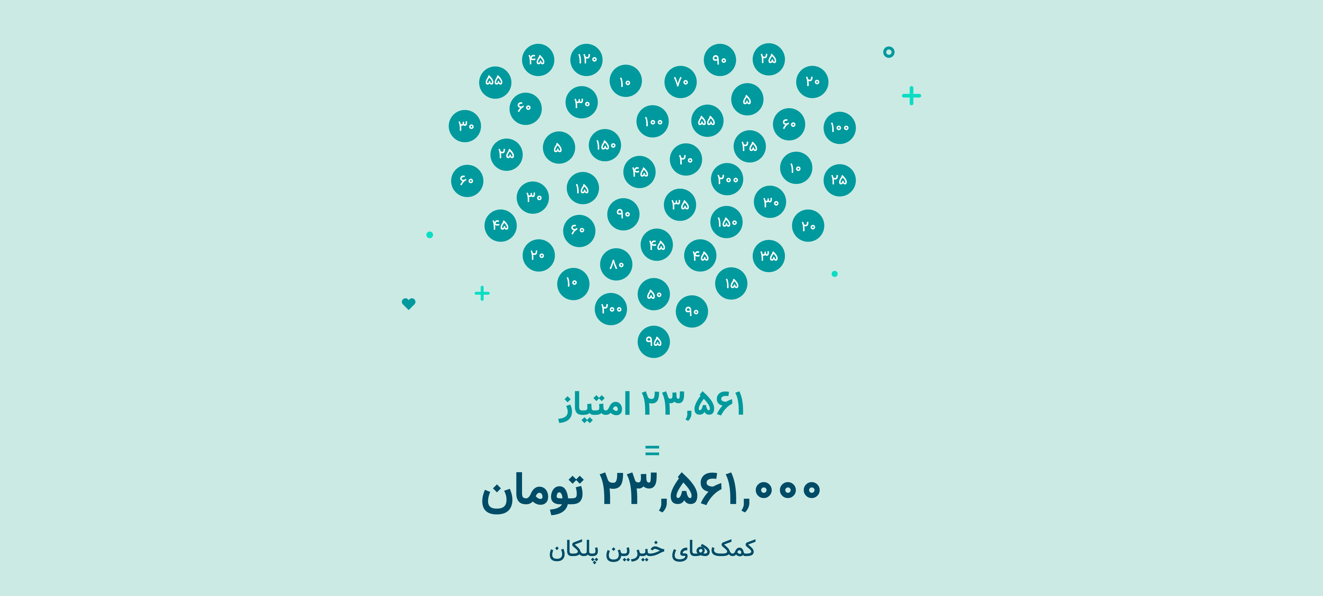 کمک‌های خیرین پلکان تا ۲۵ اسفند