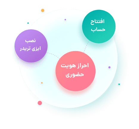 افتتاح حساب