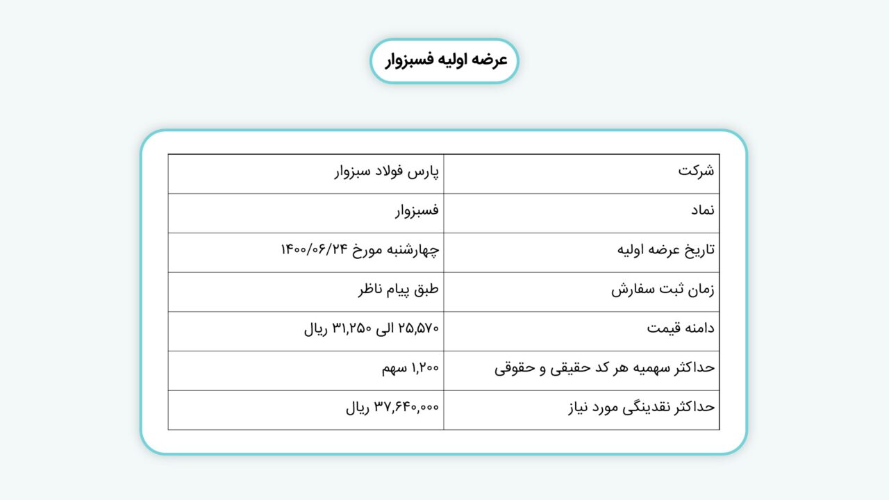 عرضه اولیه «فسبزوار»