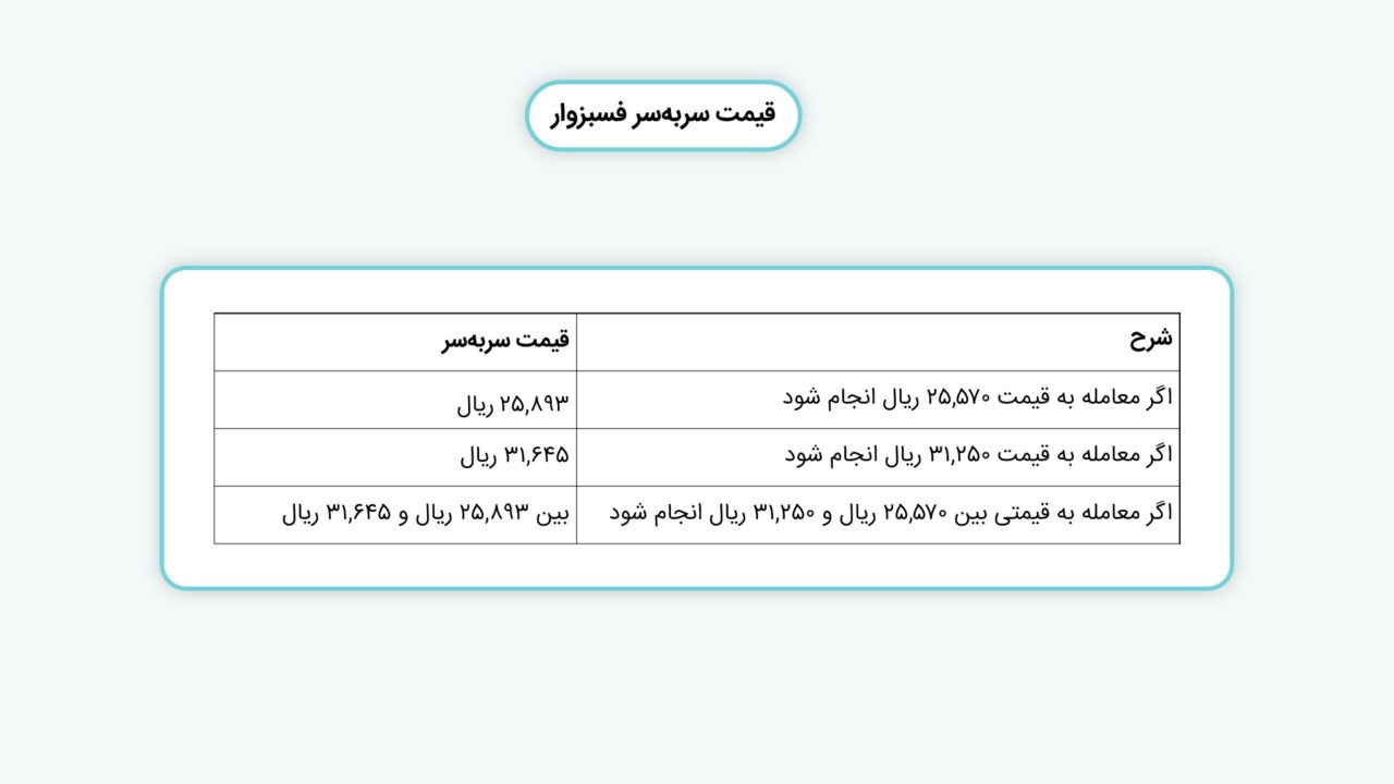 عرضه اولیه «فسبزوار»