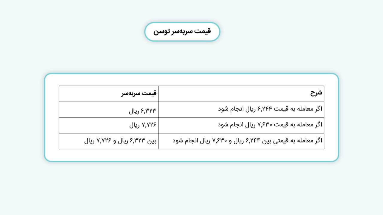 عرضه اولیه «توسن»