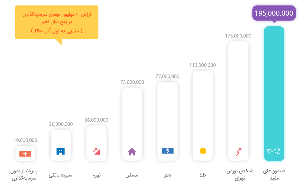 mofid-funds-performance