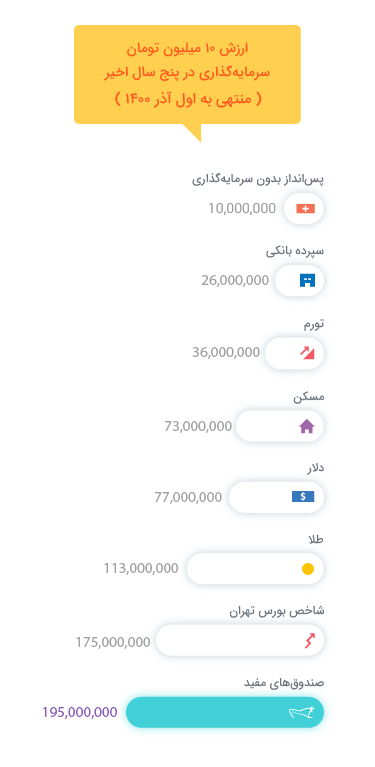 mofid-funds-performance